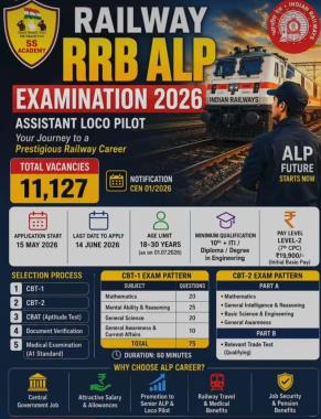 Defence exam Coaching Center in Palakkad, ​NDA AFCAT CDSE SSC Exam Coaching center in Palakkad, SSC and Railway exam Coaching Center in Palakkad, SS Academy 