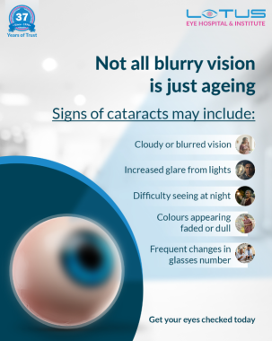 Eye hospital in Kadavanthara Kochi ,Institute for eyes in Kadavanthara Kochi, Lotus eye hospital and institute Kadavanthara Kochi